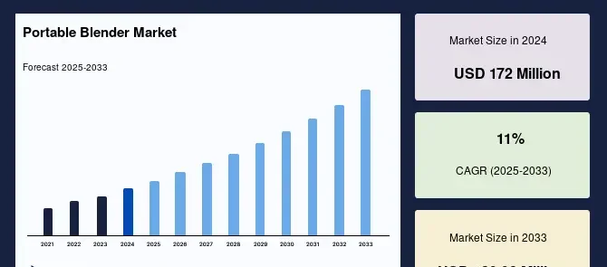 Blender Market Comprehensive Overview and Insight