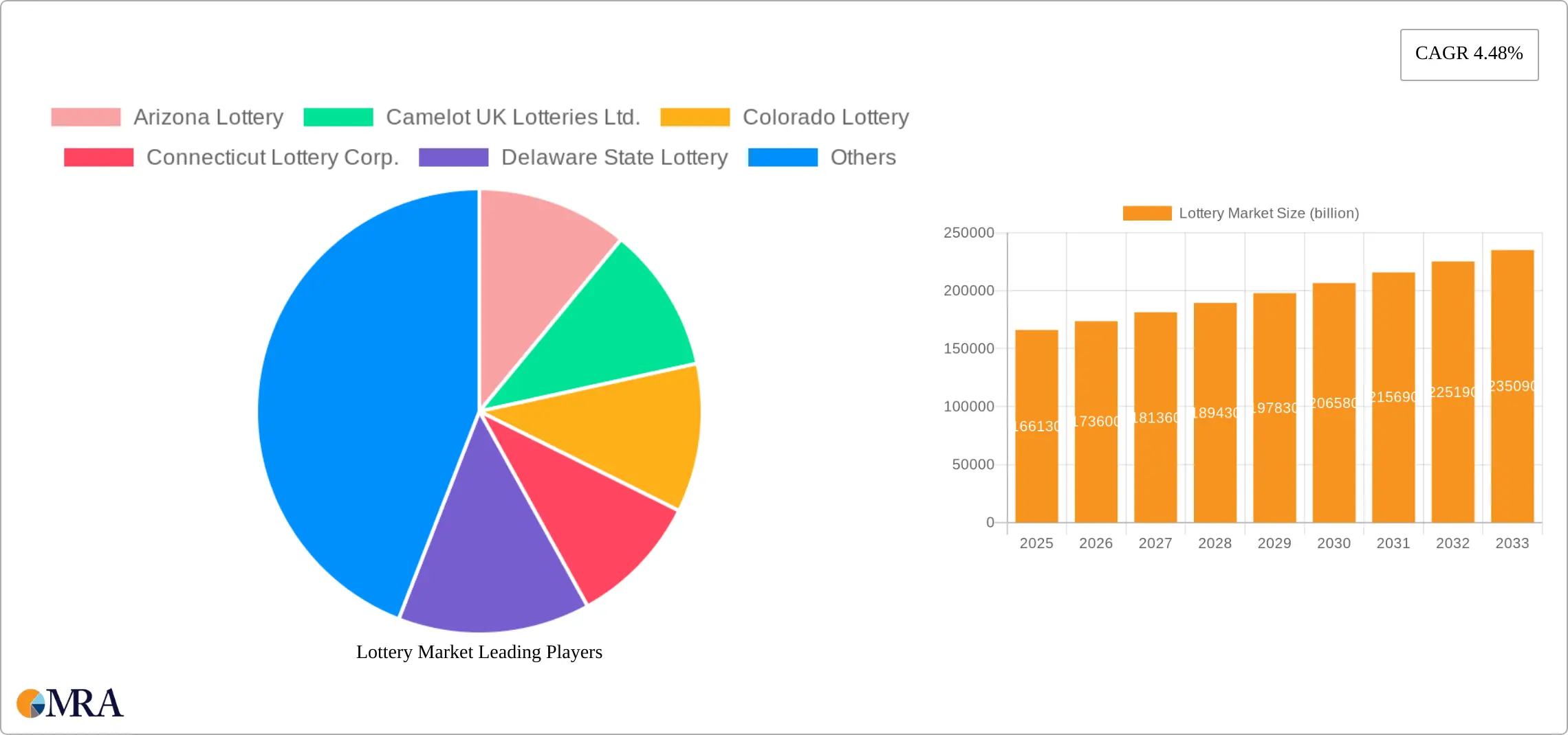 Expert Market Analysis LotteryGameDevelopers1 Trends, Insights, and Opportunities in 2025