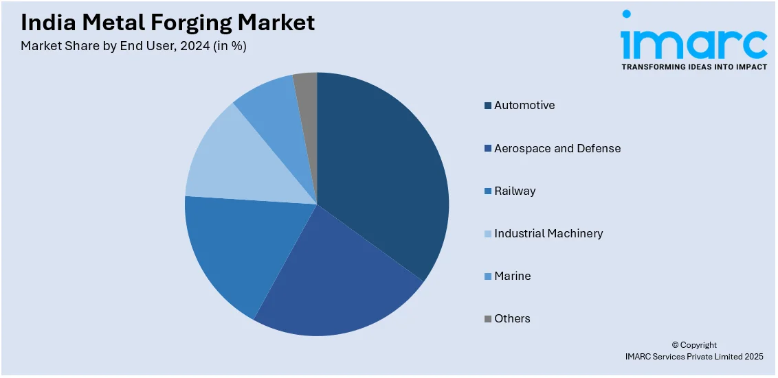 Forging Industry Forecast for India Growth Outlook, Challenges, and Opportunities Through 20251