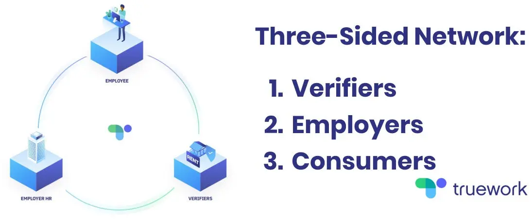 Truework Employment Verification Explained How It Works, Accuracy, and What to Expect in 20251