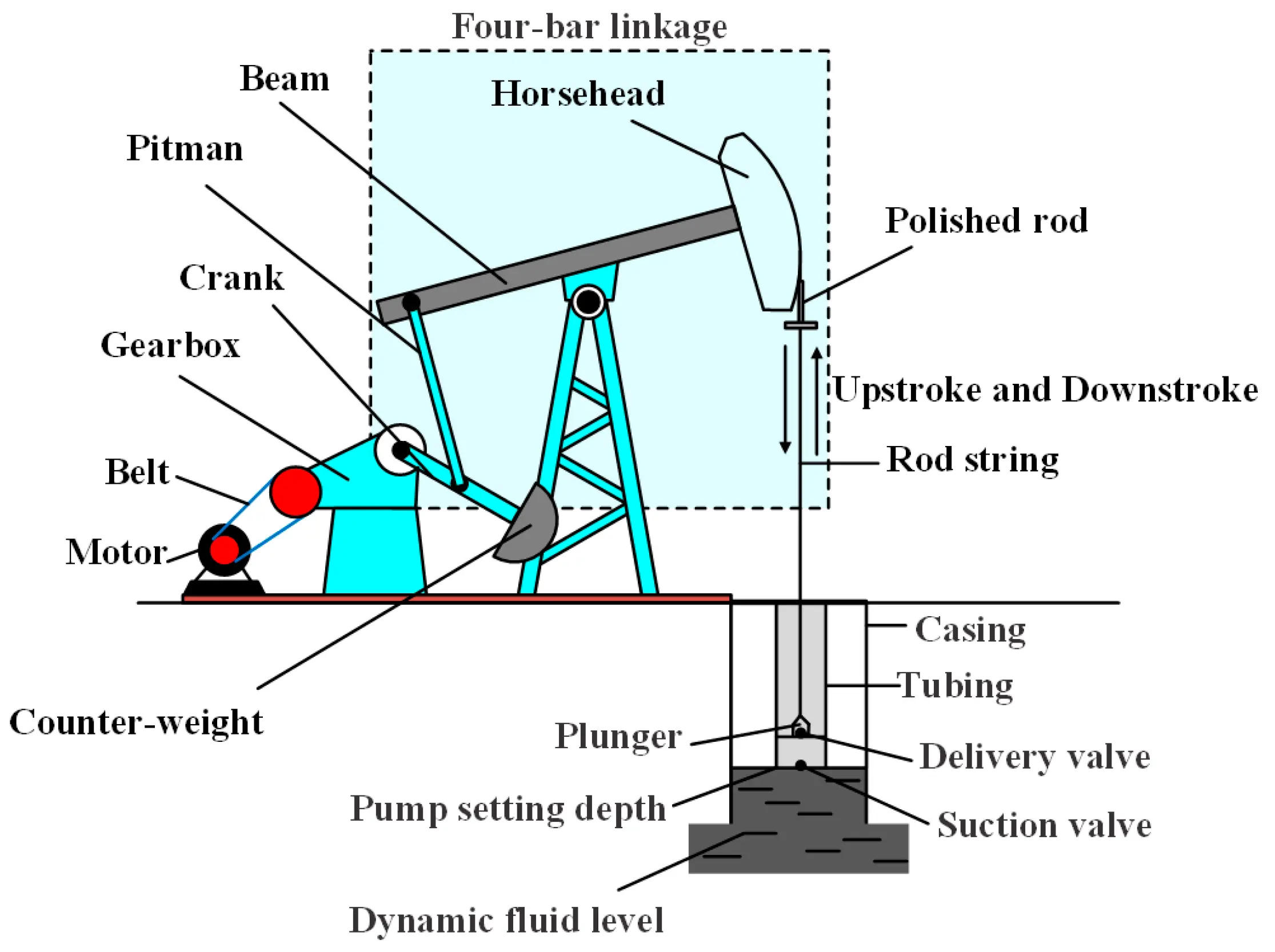 Varco Pumper Explained What It Is, How It Works, and Why It Matters in Modern Oilfield Operations1